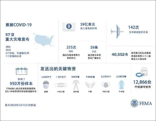 肺炎中国人不好骗了：美驻华使馆在中国网上吹嘘美防疫工作，评论翻车