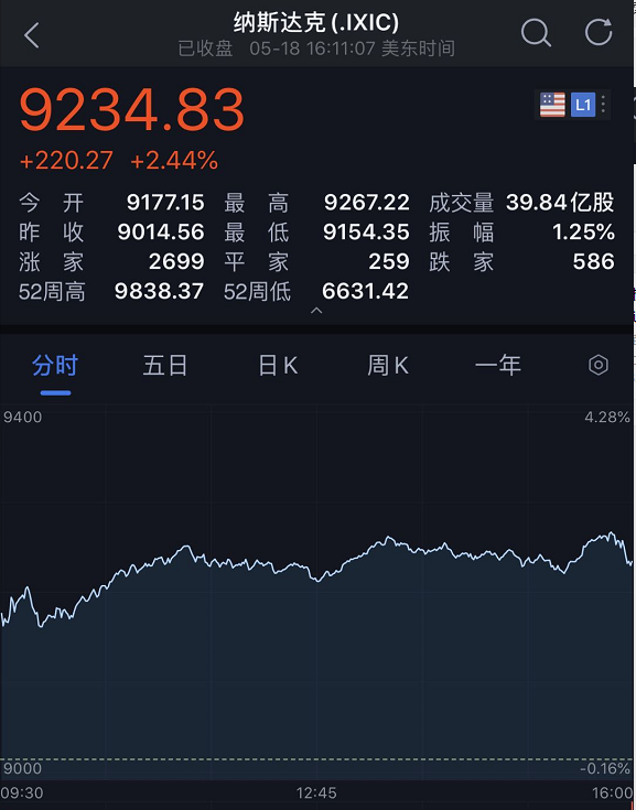 美联储大涨！大涨！大涨！