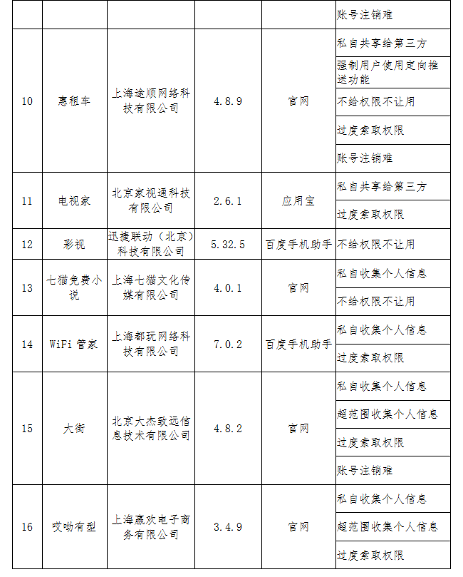 电信警惕！这16款APP，有问题！