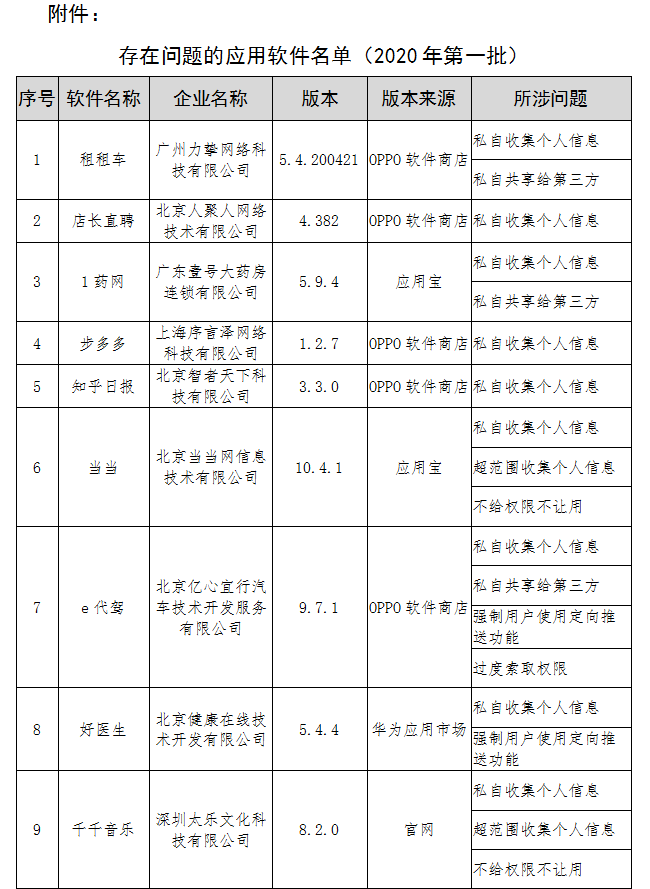 电信警惕！这16款APP，有问题！