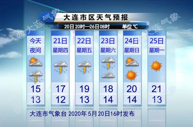天气小满江河满 雨水来“表白”
