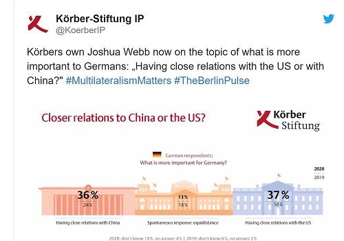 中国德国德媒：德民调让媒体人大吃一惊 民众亲近中国疏远美国倾向明显