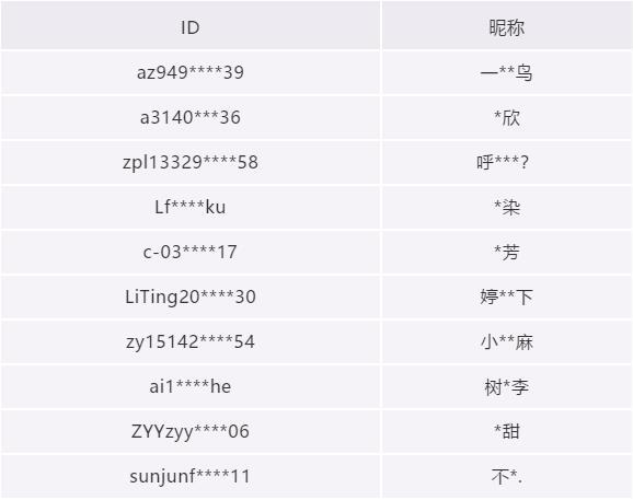 移动互联网警惕！微信发布重要提醒