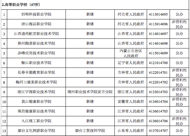 教育教育部官宣！3所高校被撤销