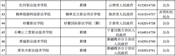 教育教育部官宣！3所高校被撤销