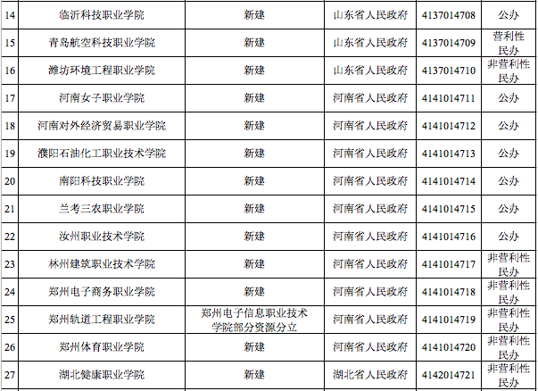 教育教育部官宣！3所高校被撤销