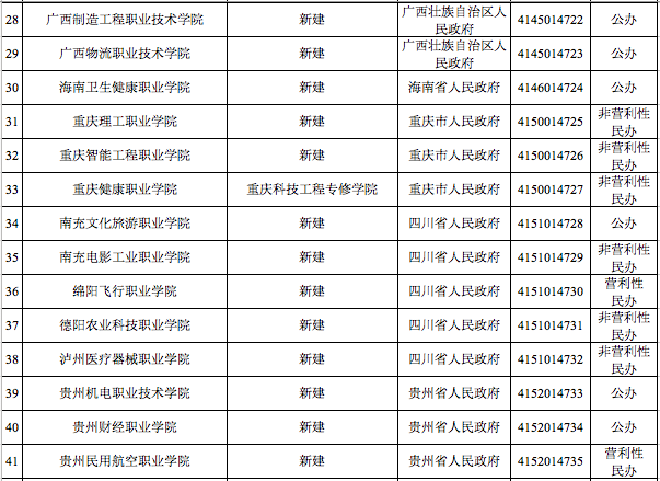 教育教育部官宣！3所高校被撤销