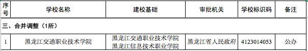 教育教育部官宣！3所高校被撤销