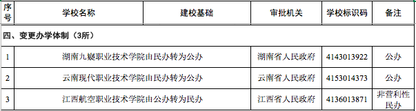 教育教育部官宣！3所高校被撤销