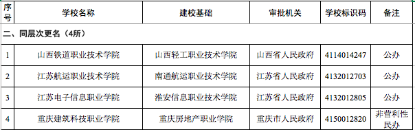 教育教育部官宣！3所高校被撤销