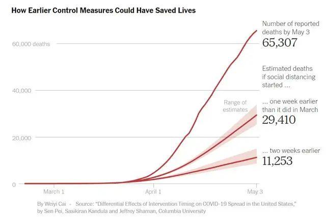 特朗普特朗普让多少人冤死？美大学发布研究