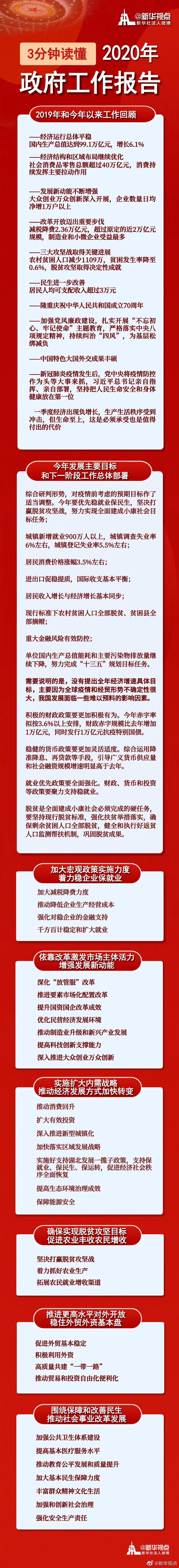教育收藏！3分钟读懂政府工作报告