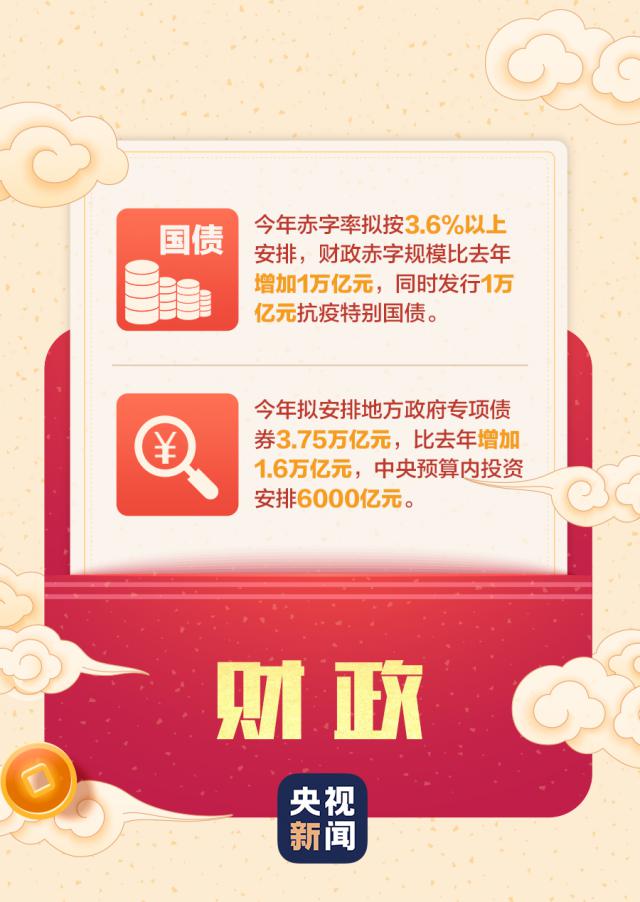 速速查收！这些红包与你有关