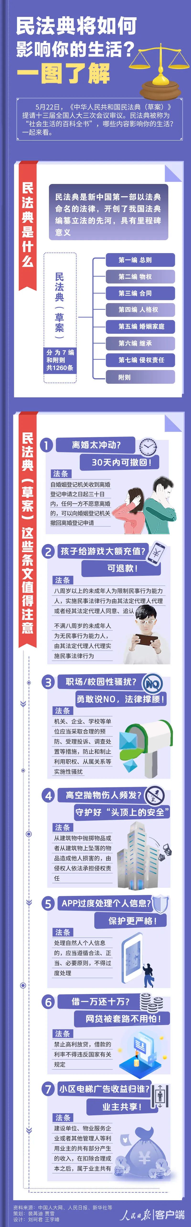 教育一图看懂！民法典将这样影响你的生活｜涨知识