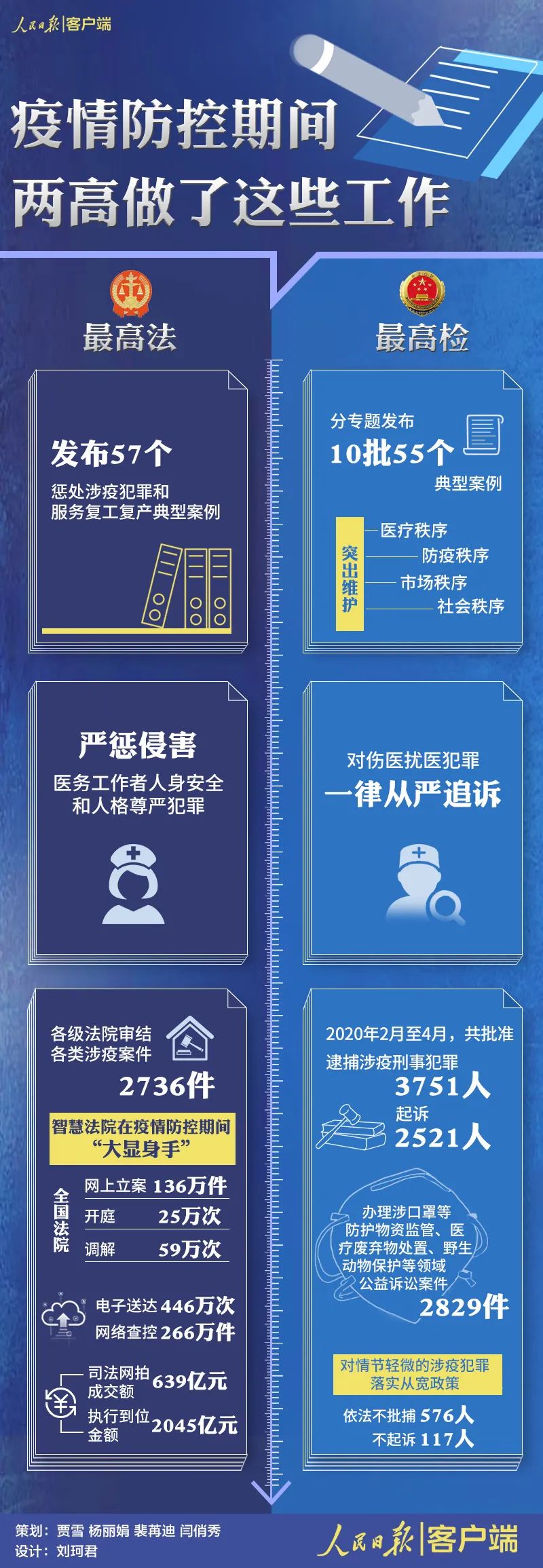 法律两高今年要干的这些大事，将影响你的生活