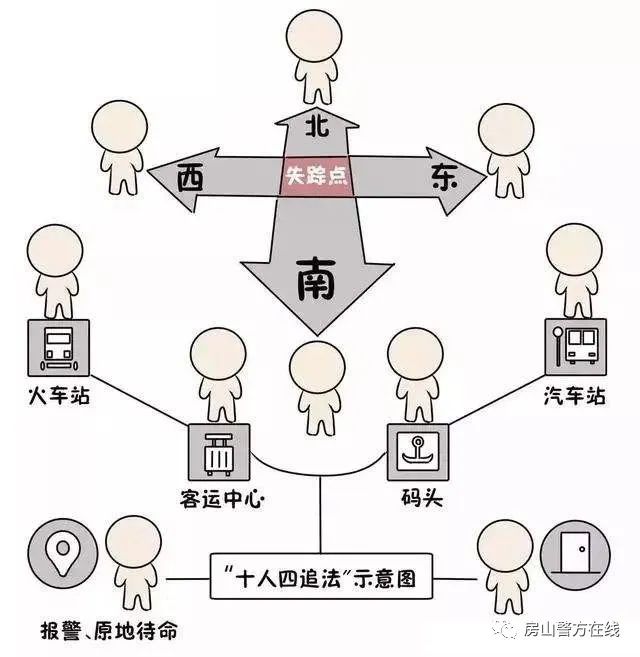 育儿|见到这24个孩子,马上报警!最小仅1岁半……