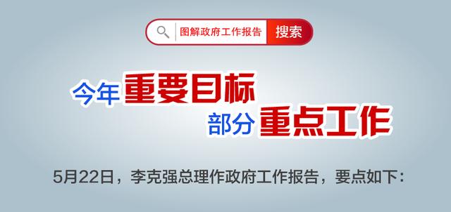 时政|图解政府工作报告｜今年重要目标、部分重点工作