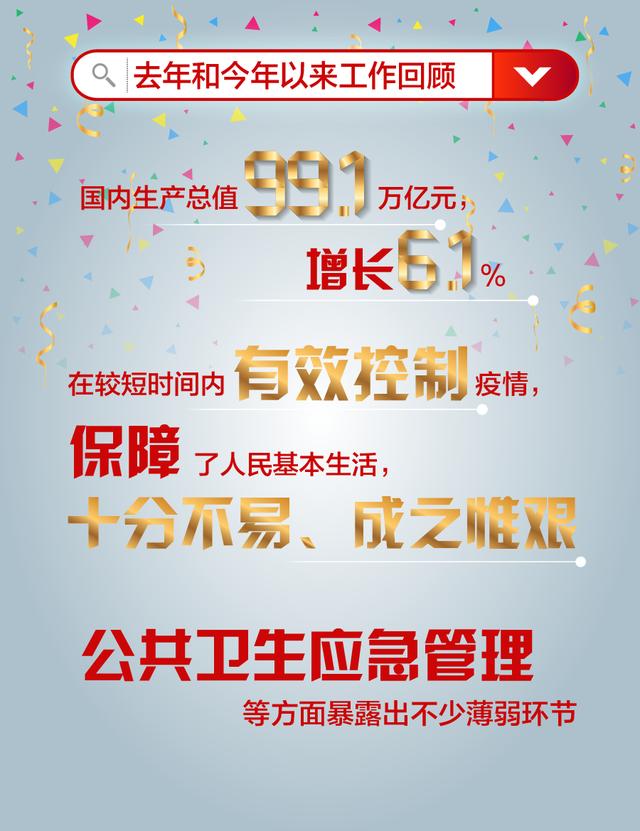 时政|图解政府工作报告｜今年重要目标、部分重点工作