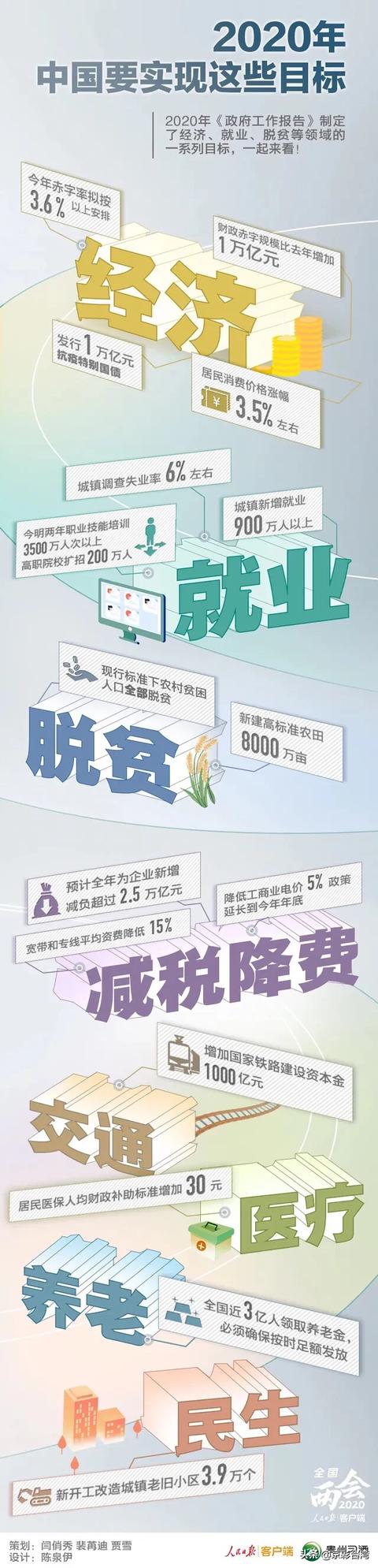 |与你有关!2020年,中国要实现这些目标