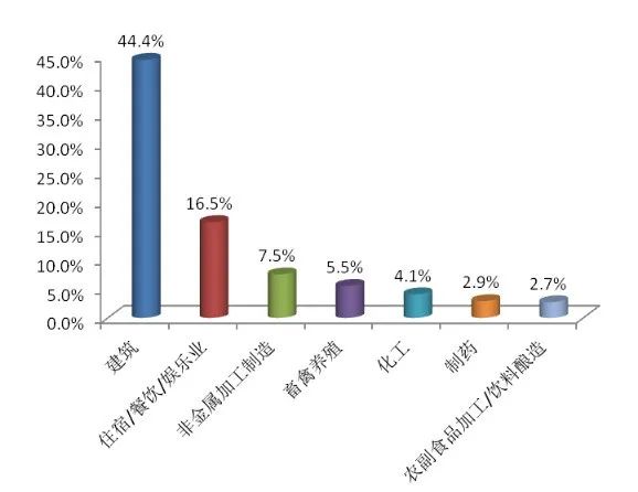 生态环境|生态环境部通报4月全国“12369”环保举报办理情况