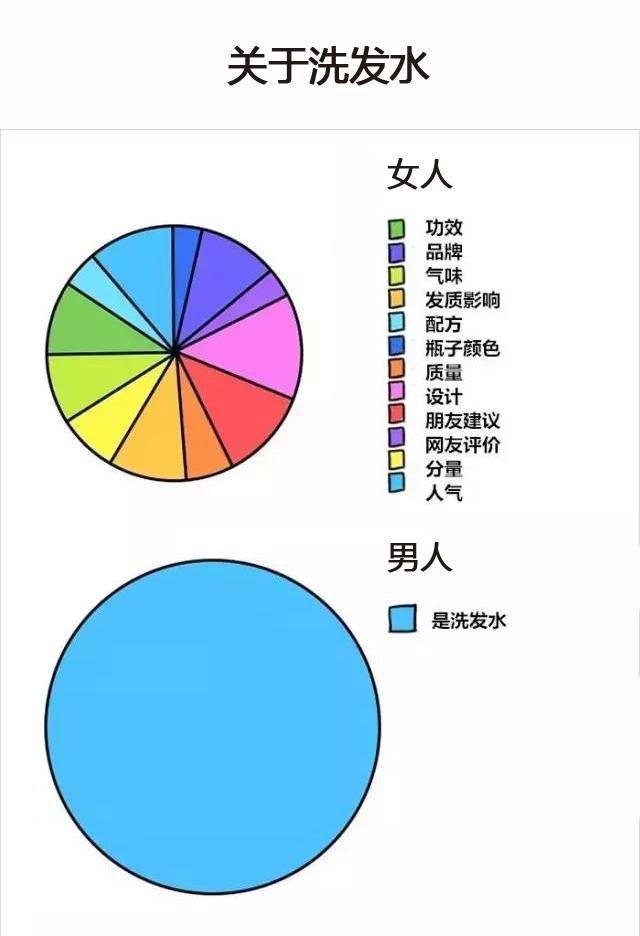 男女想法差异图图片