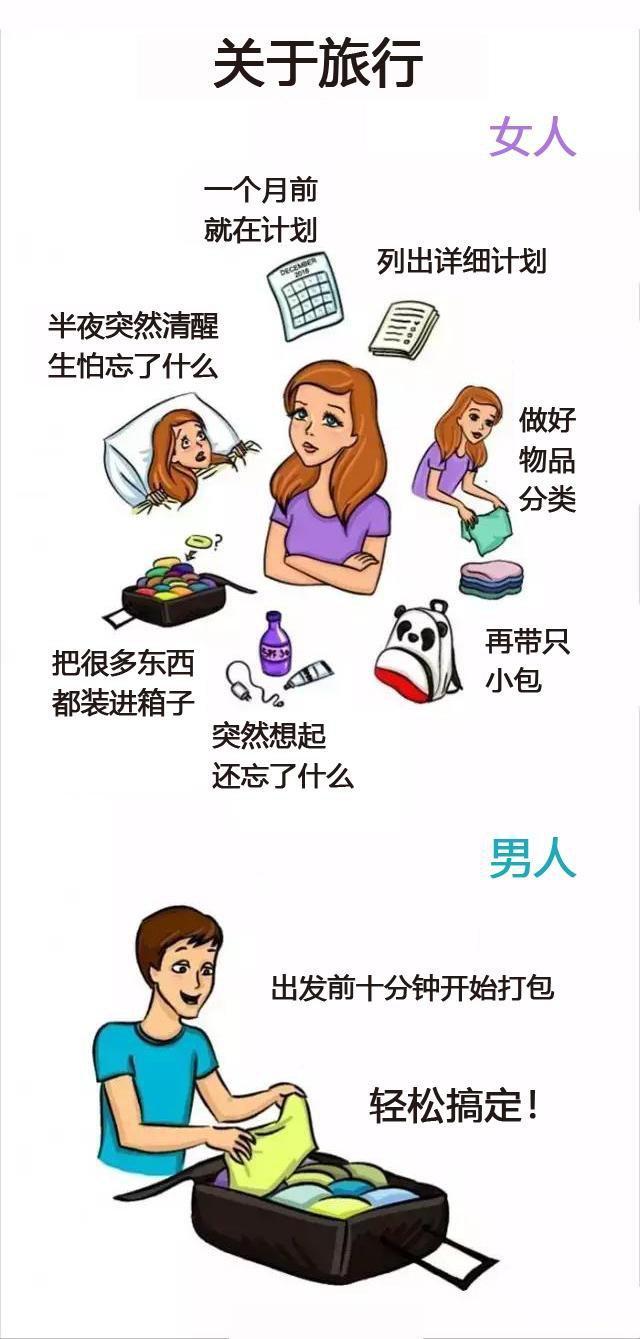 这13幅漫画形象地告诉我们男女间的差异究竟有多大