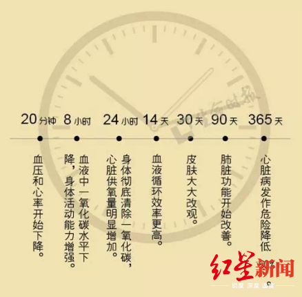 肺炎|世界无烟日 疾控专家提醒：吸烟者感染新冠肺炎更易发展为重症