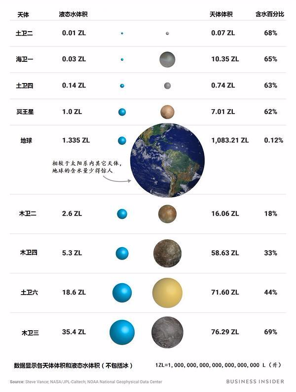 科学|为什么地球上会有这么多水，这些水从哪里来的？