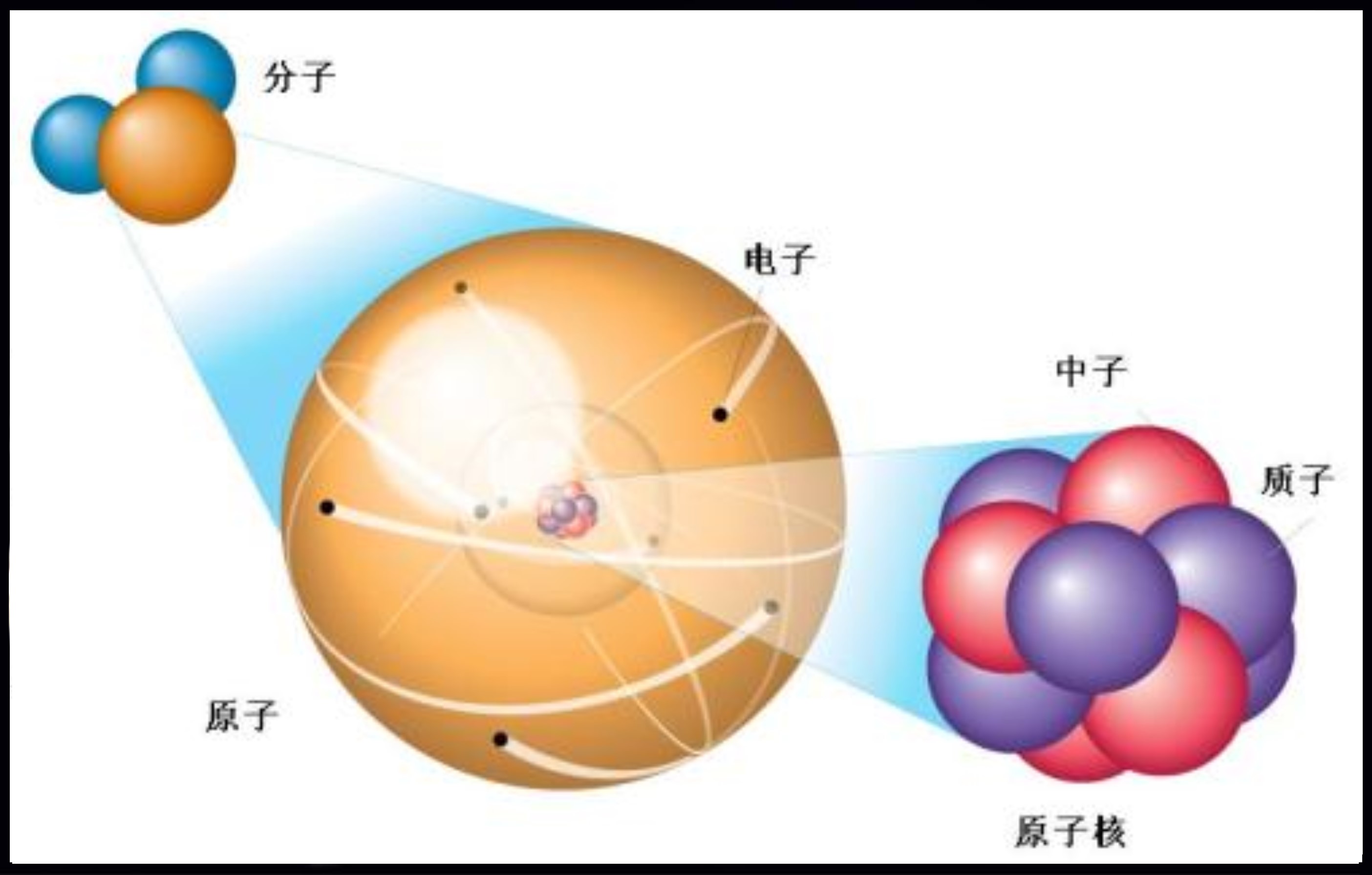 把整个宇宙压缩成一个原子核密度尺寸会有多大