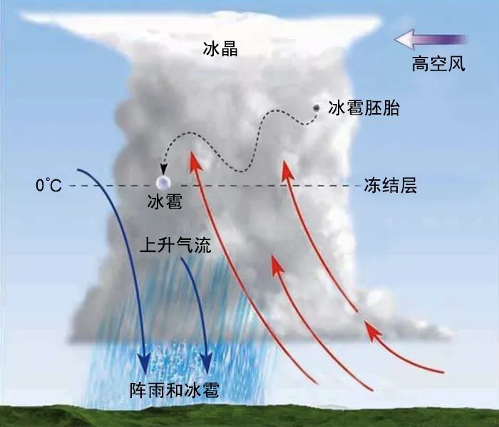 空气对流|说变就变，不止小孩的脸，还有北京最近的天气
