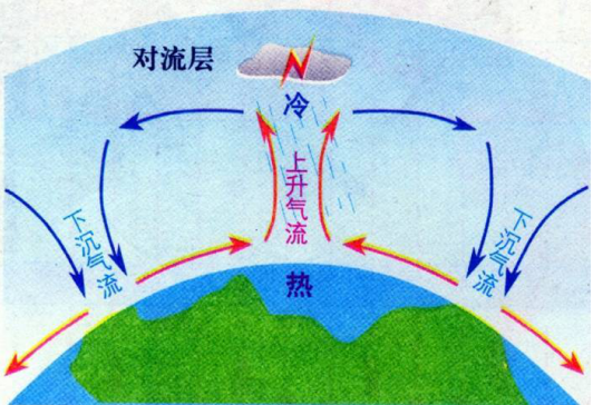 空气对流|说变就变，不止小孩的脸，还有北京最近的天气