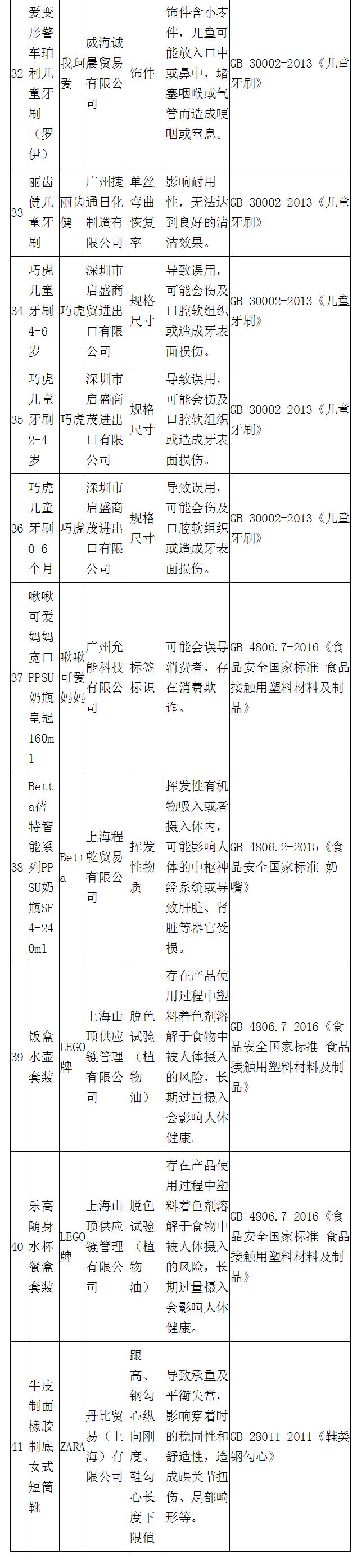 海关|进口儿童用品不合格清单来了！海关有三条重要提示