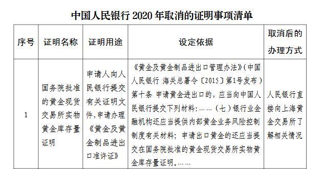 中国人民银行|央行取消“户口迁移证明”等11项证明事项