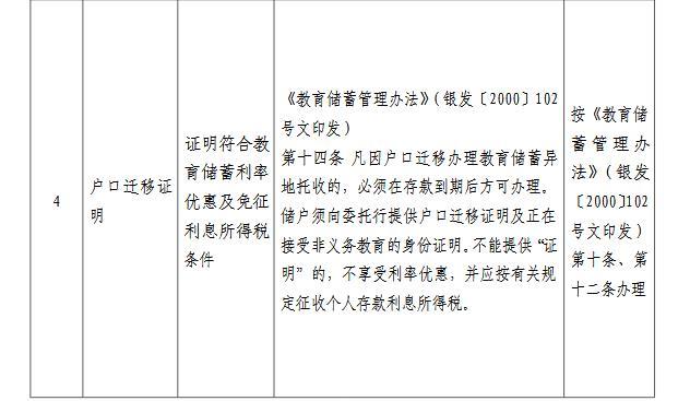 中国人民银行|央行取消“户口迁移证明”等11项证明事项