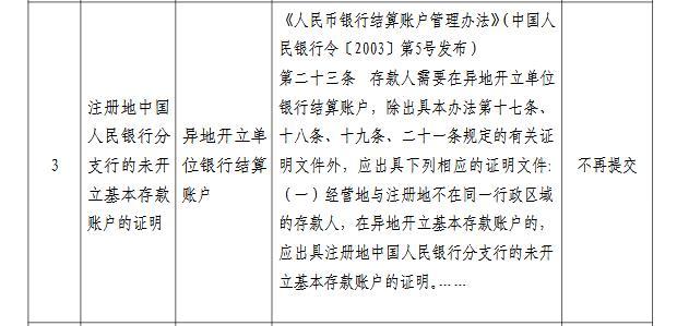 中国人民银行|央行取消“户口迁移证明”等11项证明事项