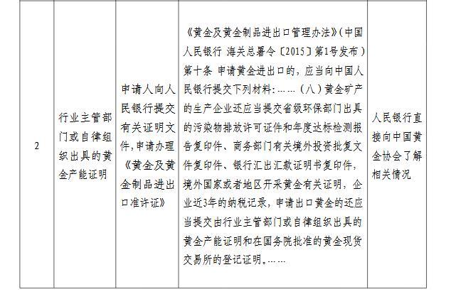 中国人民银行|央行取消“户口迁移证明”等11项证明事项