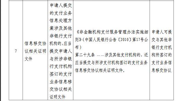 中国人民银行|央行取消“户口迁移证明”等11项证明事项