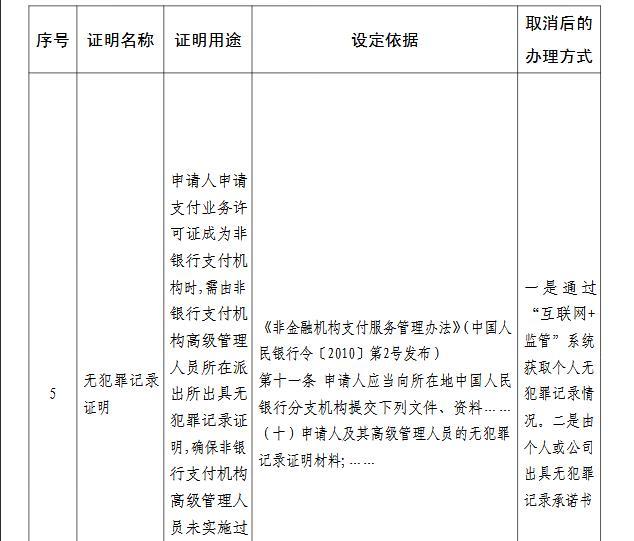 中国人民银行|央行取消“户口迁移证明”等11项证明事项