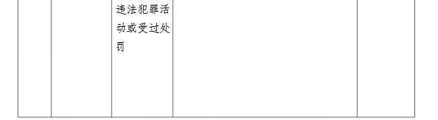中国人民银行|央行取消“户口迁移证明”等11项证明事项