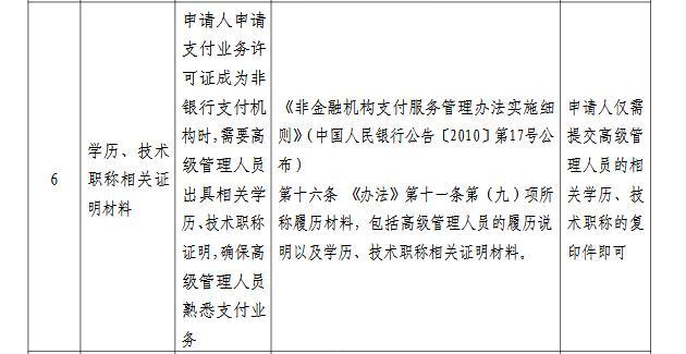 中国人民银行|央行取消“户口迁移证明”等11项证明事项