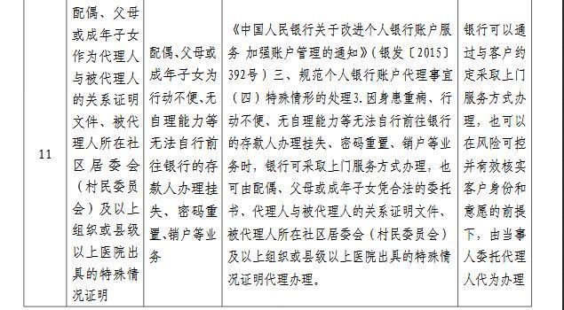 中国人民银行|央行取消“户口迁移证明”等11项证明事项