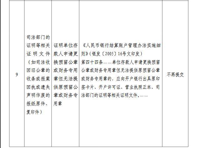 中国人民银行|央行取消“户口迁移证明”等11项证明事项