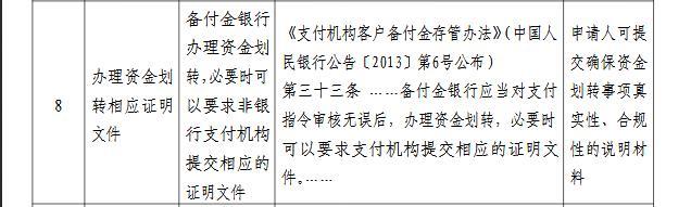 中国人民银行|央行取消“户口迁移证明”等11项证明事项