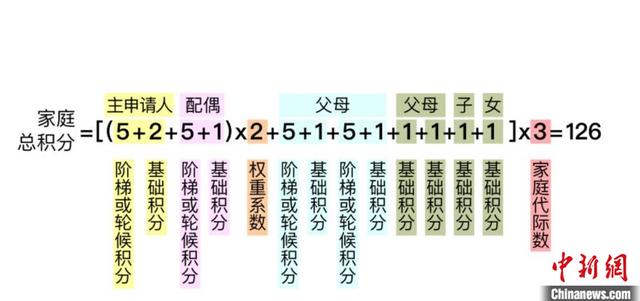 北京车牌|北京拟试点“无车家庭”积分摇号方式 2020北京车牌摇号资格最新消息
