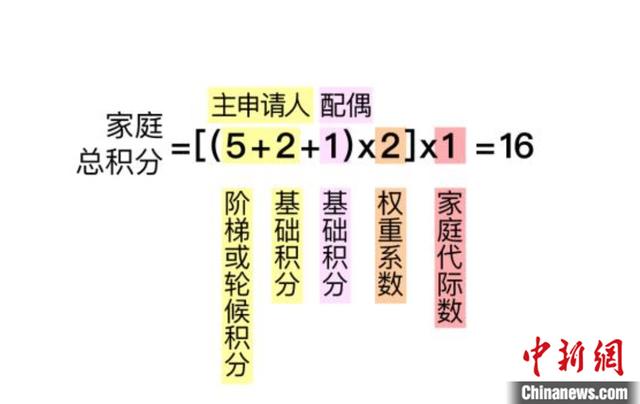 北京车牌|北京拟试点“无车家庭”积分摇号方式 2020北京车牌摇号资格最新消息