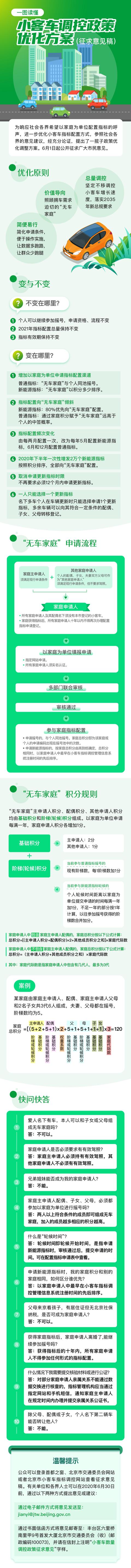 北京车牌|北京拟试点“无车家庭”积分摇号方式 2020北京车牌摇号资格最新消息
