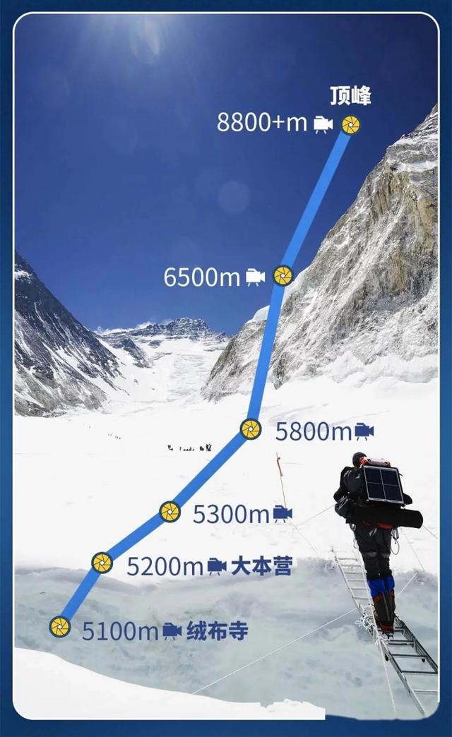 中国三次给珠峰"量身高"闯过哪些关