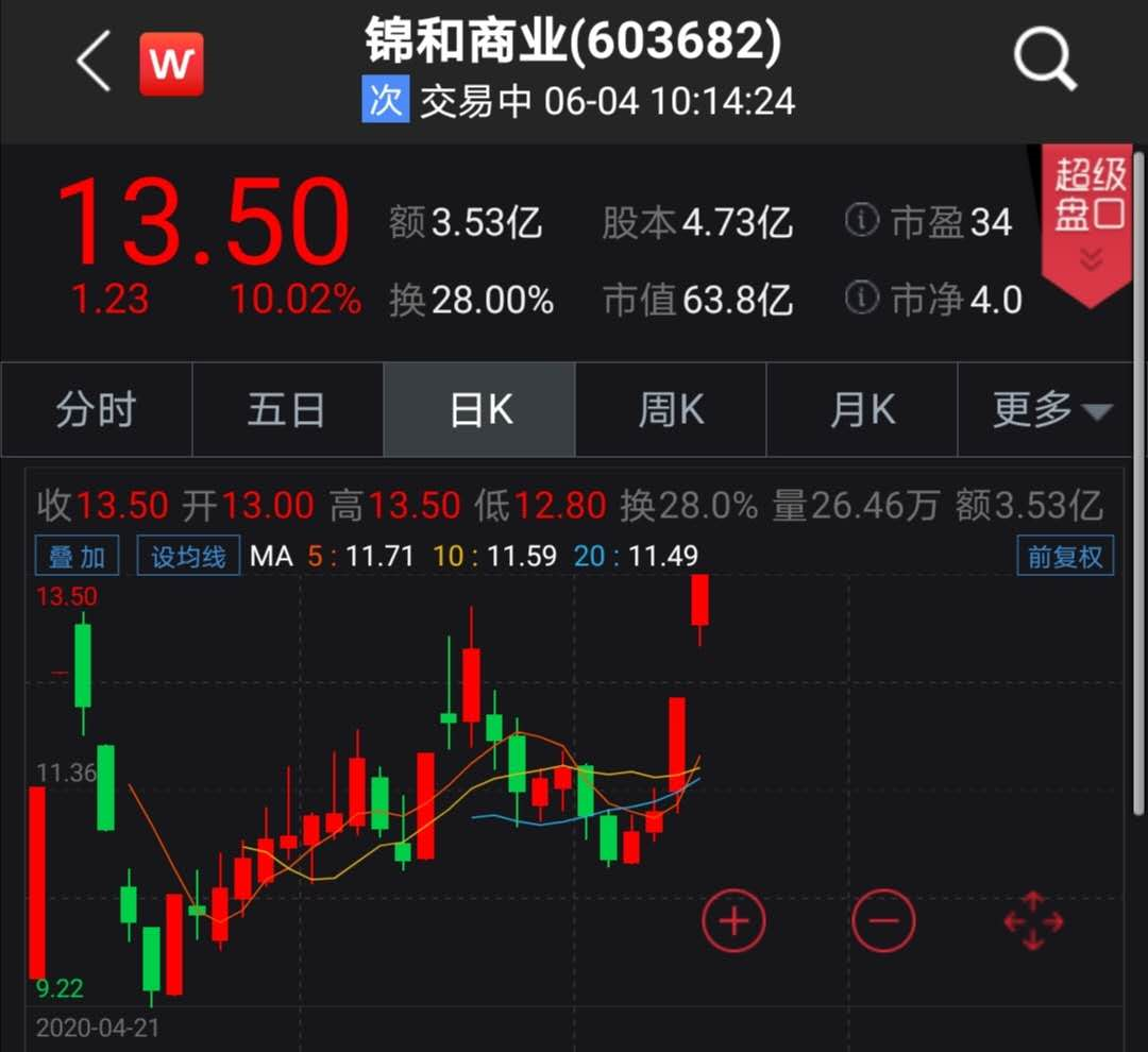 五菱|刚碰上地摊概念,汽车、啤酒,连遮阳伞都涨停了