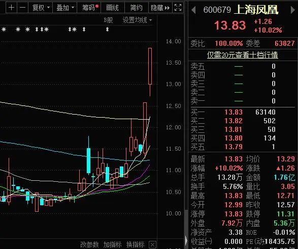 自行车|暴涨22倍！中国又一产品被欧美抢疯了，订单排到一个月后……
