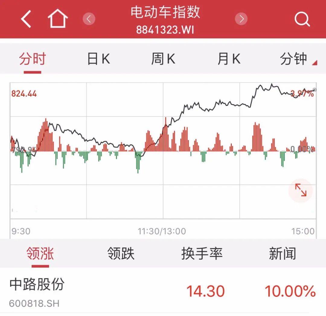 自行车|暴涨22倍！中国又一产品被欧美抢疯了，订单排到一个月后……